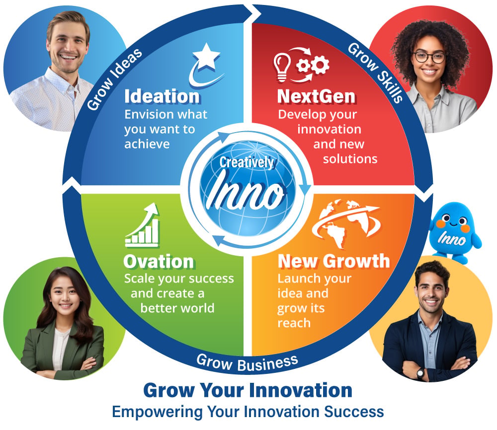 CreativelyInno: Grow Ideas, Grow Skills, Grow Business